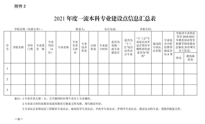 1_湘教通〔2021〕295號　關(guān)于開展2021年度國家級和省級一流本科專業(yè)建設(shè)點(diǎn)報(bào)送工作的通知_頁面_6