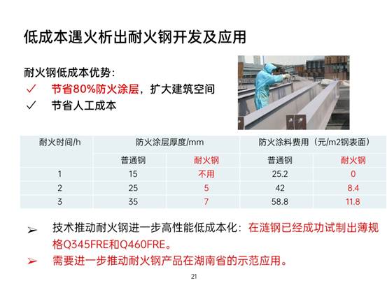先進(jìn)鋼鐵材料技術(shù)國(guó)家工程研究中心華中分中心成果展示_pptx_1624155178115_20