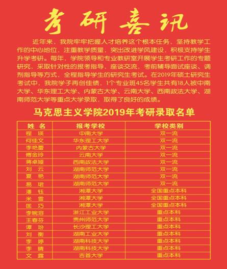 考研喜訊2019