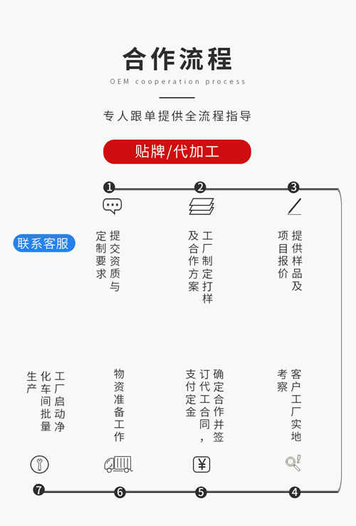 與壓片糖果代工廠合作自帶配方生產(chǎn)注意事項有哪些