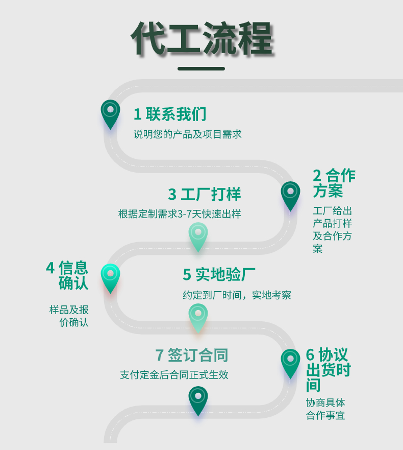 代餐粉代加工合作流程